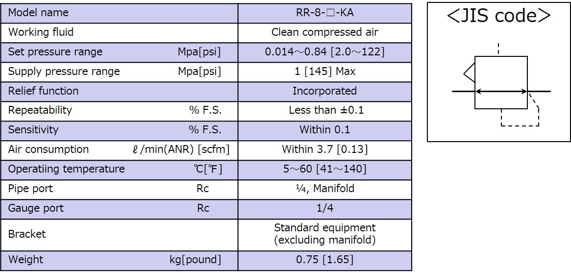 Specifications